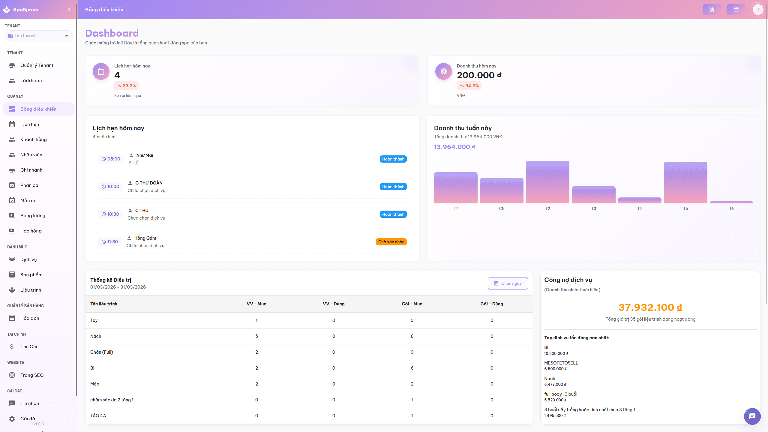 Bảng điều khiển